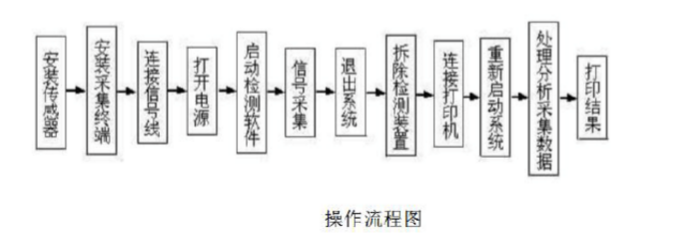 小蝌蚪视频色版APP官网的使用方法