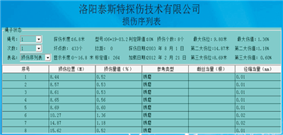 便携型小蝌蚪视频色版APP官网检测报告损伤序列表