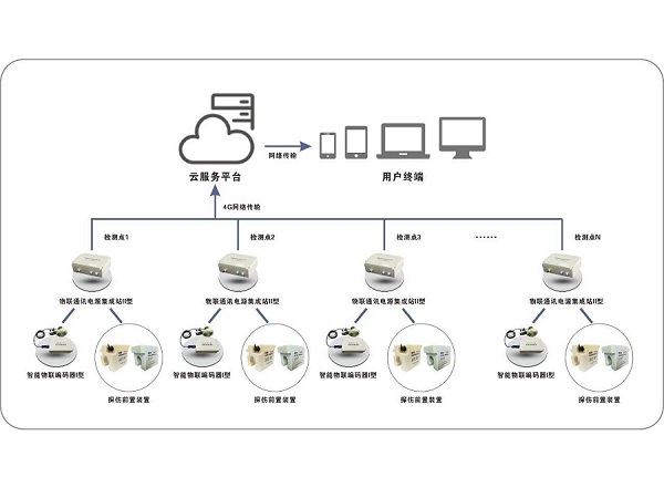 小蝌蚪视频污APP下载塔机专用小蝌蚪视频旧版本物联监测系统的作用和优势