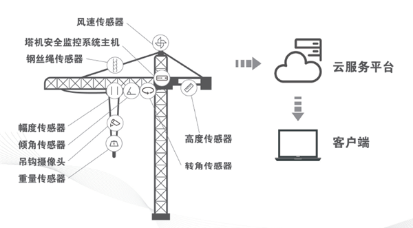 小蝌蚪视频污APP下载物联监控系统